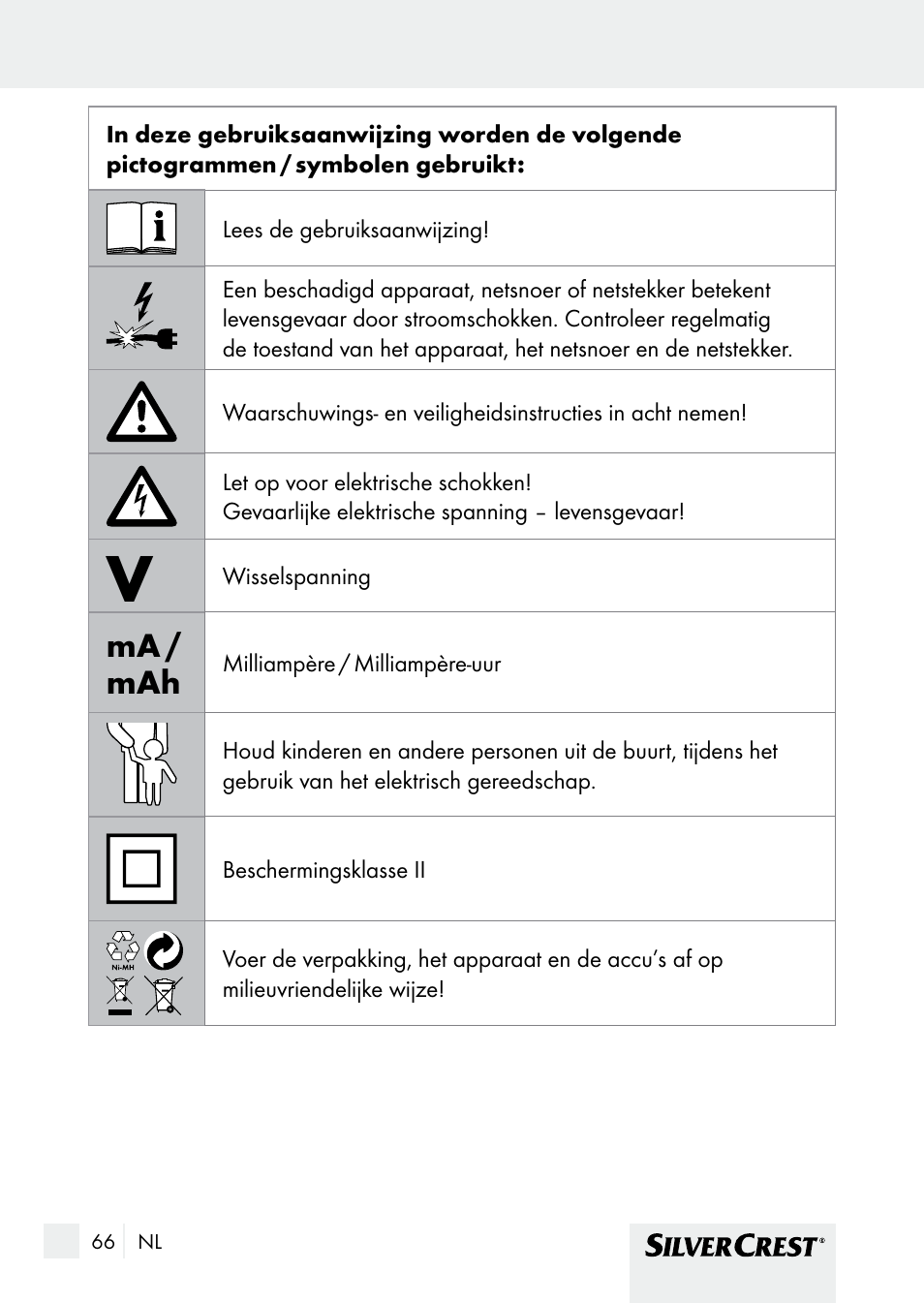 Inleiding, Ma / mah | Silvercrest SHBS 1000 A1 User Manual | Page 66 / 105