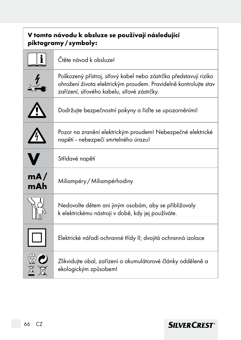 Úvod, Ma / mah | Silvercrest SHBS 1000 A1 User Manual | Page 66 / 125