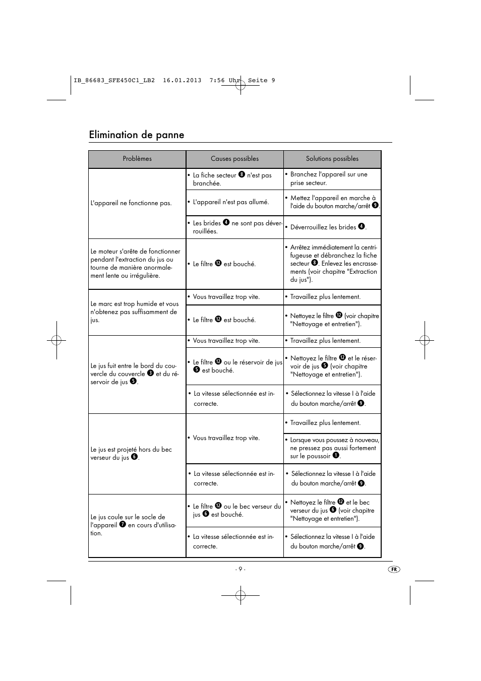 Elimination de panne | Silvercrest SFE 450 C1 User Manual | Page 12 / 52