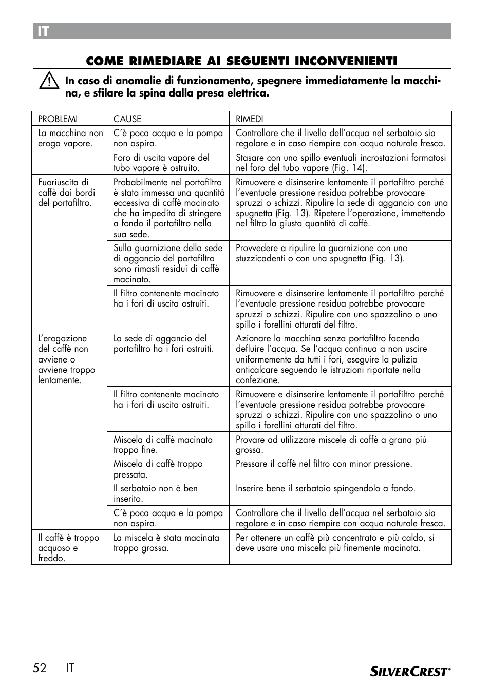 It come rimediare ai seguenti inconvenienti | Silvercrest SEMR 850 A1 User Manual | Page 52 / 54
