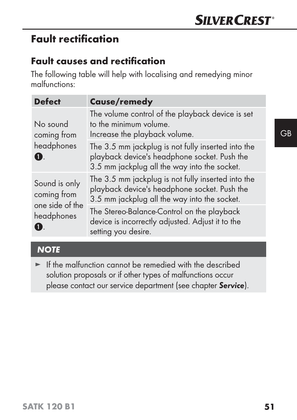 Fault rectiﬁcation | Silvercrest SATK 120 B1 User Manual | Page 54 / 60