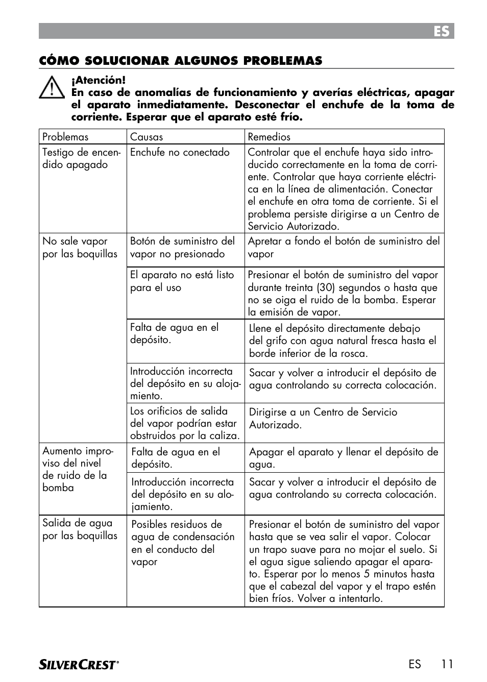 Silvercrest SDM 1500 A1 User Manual | Page 13 / 64