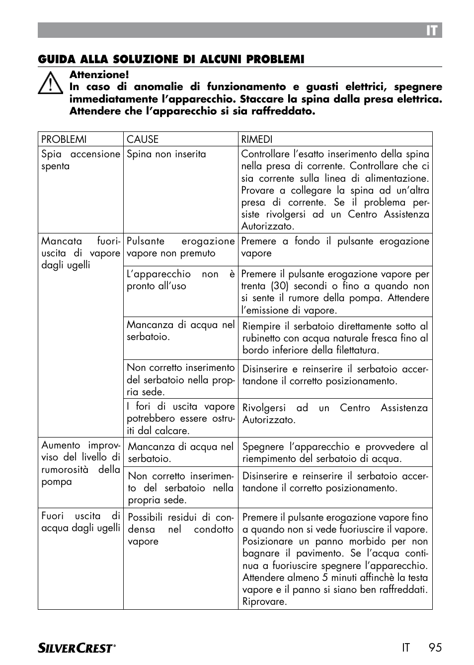 Silvercrest SDM 1500 A1 User Manual | Page 97 / 100