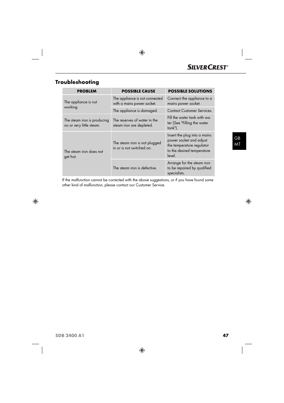 Troubleshooting | Silvercrest SDB 2400 A1 User Manual | Page 50 / 63