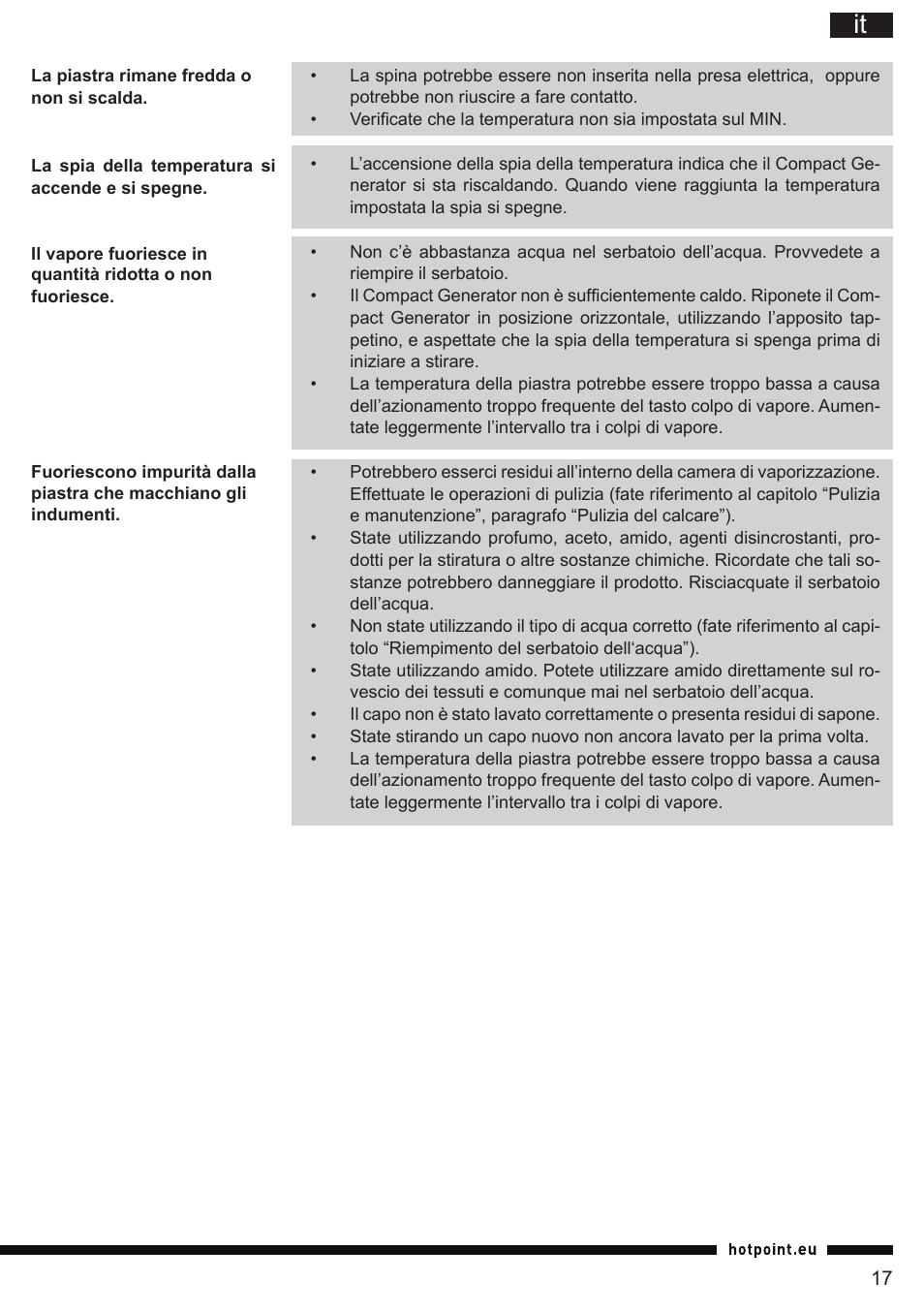 Hotpoint Ariston II E75 AA0 User Manual | Page 17 / 68