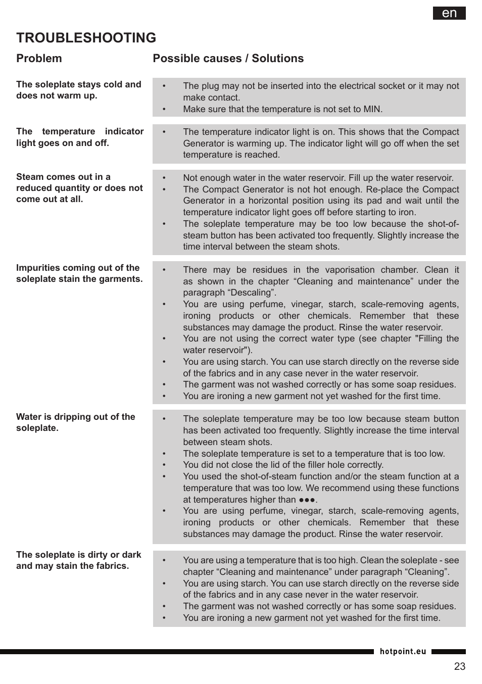 It en troubleshooting, Problem possible causes / solutions | Hotpoint Ariston II E75 AA0 User Manual | Page 23 / 68