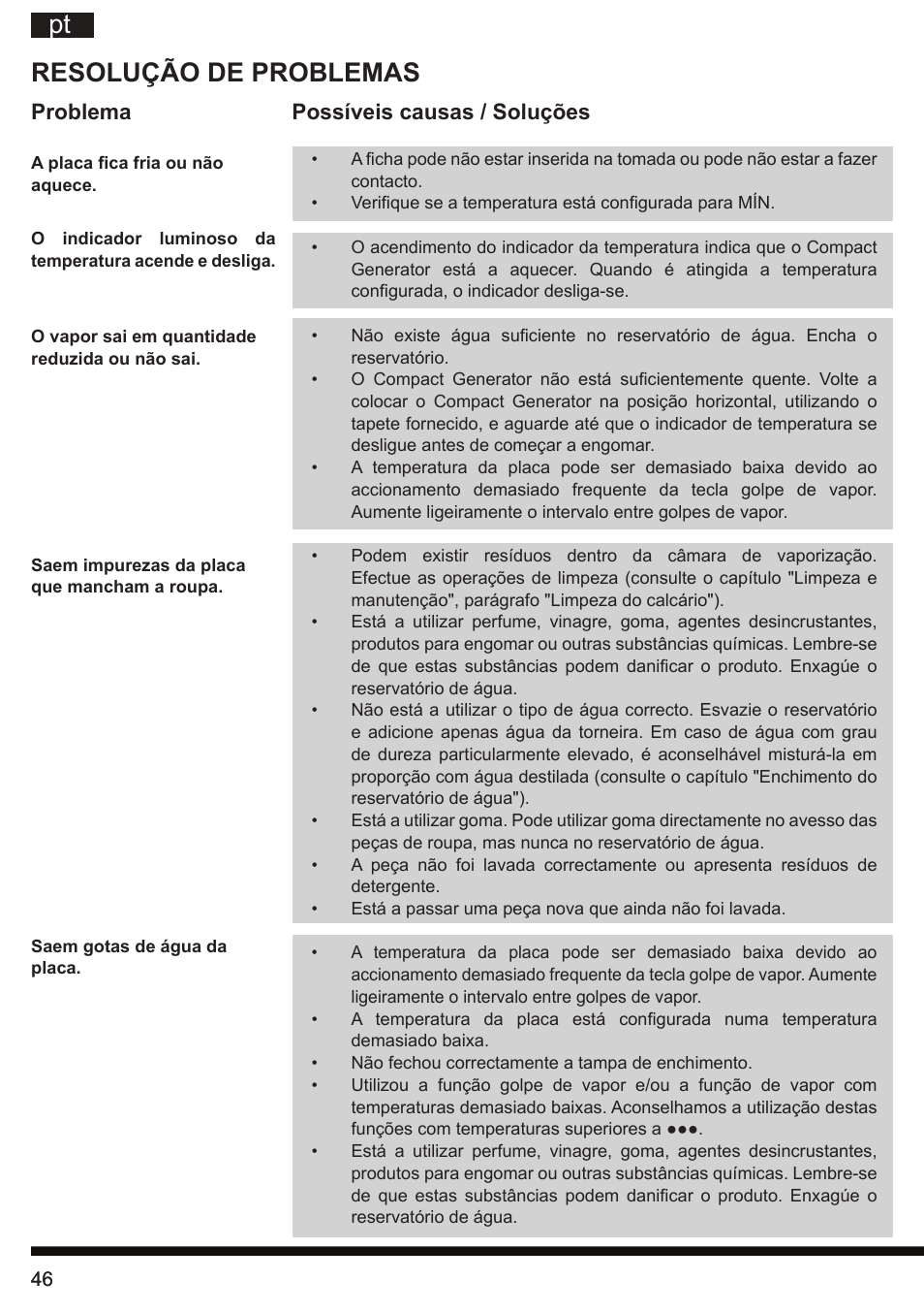 Resolução de problemas, Problema possíveis causas / soluções | Hotpoint Ariston II E75 AA0 User Manual | Page 46 / 68