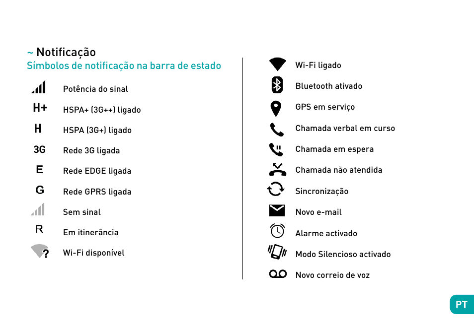 Notificação | Wiko Sunny User Manual | Page 102 / 292