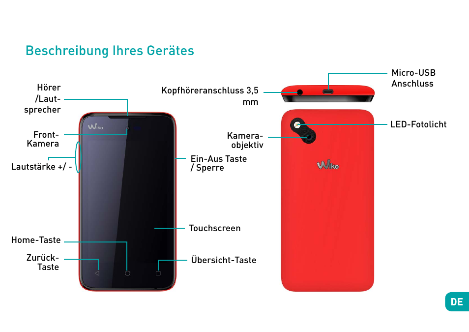 Beschreibung ihres gerätes | Wiko Sunny User Manual | Page 118 / 292
