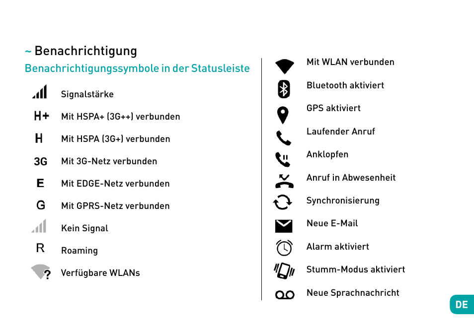 Benachrichtigung | Wiko Sunny User Manual | Page 125 / 292