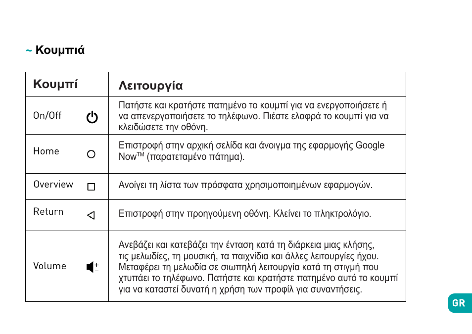 Κουμπιά κουμπί, Λειτουργία | Wiko Sunny User Manual | Page 273 / 292