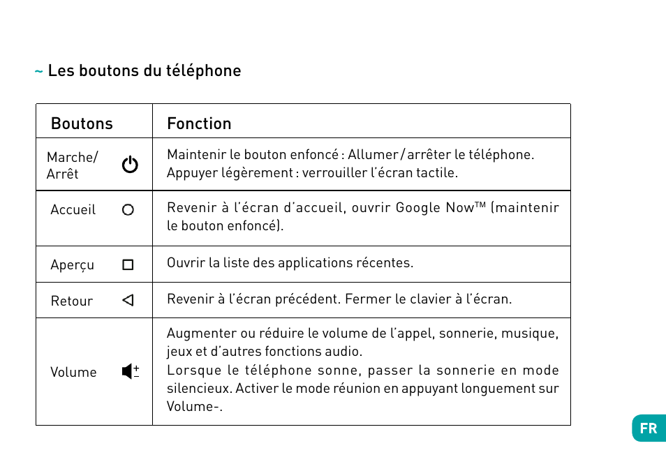 Les boutons du téléphone boutons, Fonction | Wiko Sunny User Manual | Page 29 / 292