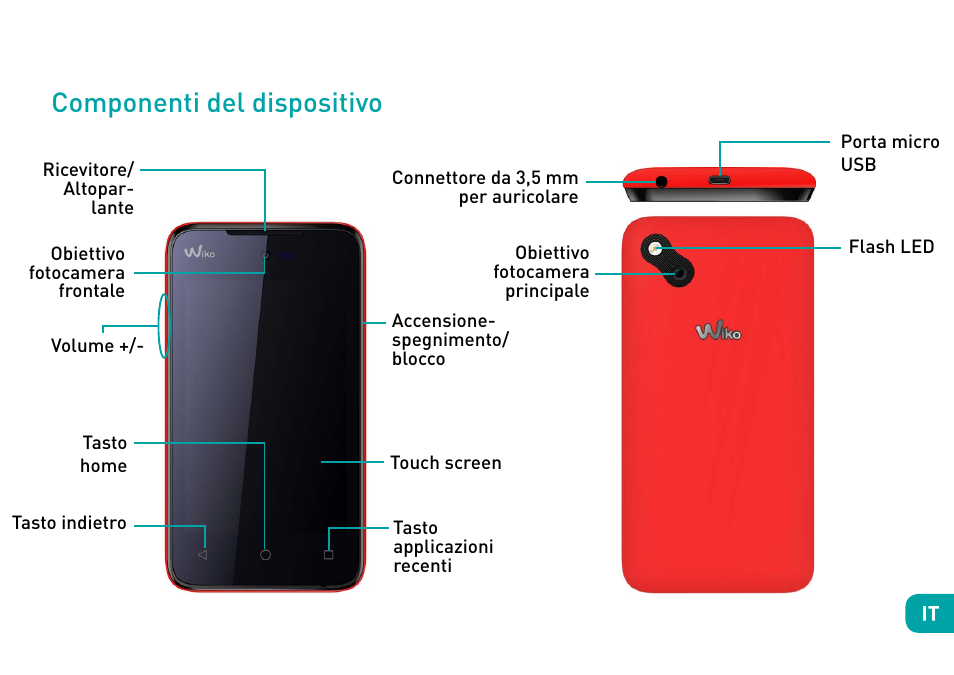 Componenti del dispositivo | Wiko Sunny User Manual | Page 51 / 292