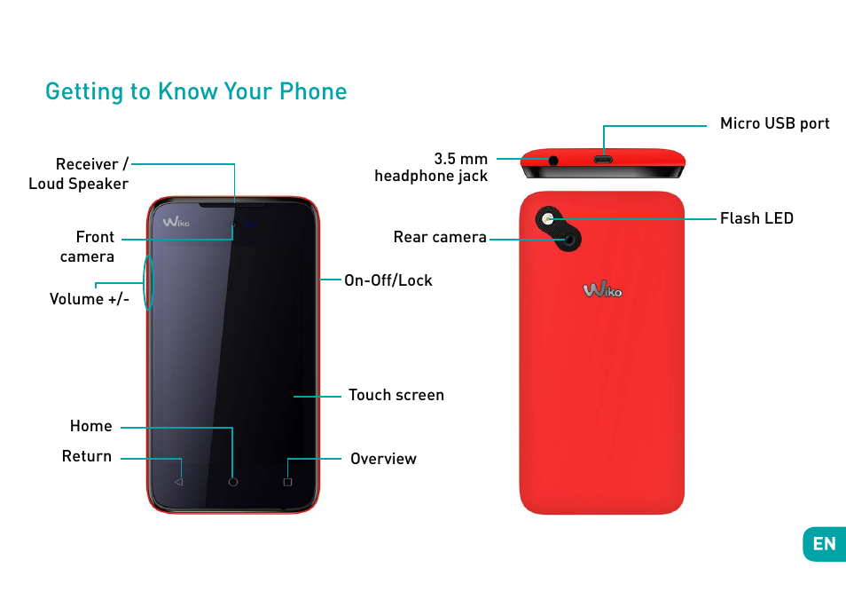 Getting to know your phone | Wiko Sunny User Manual | Page 6 / 292
