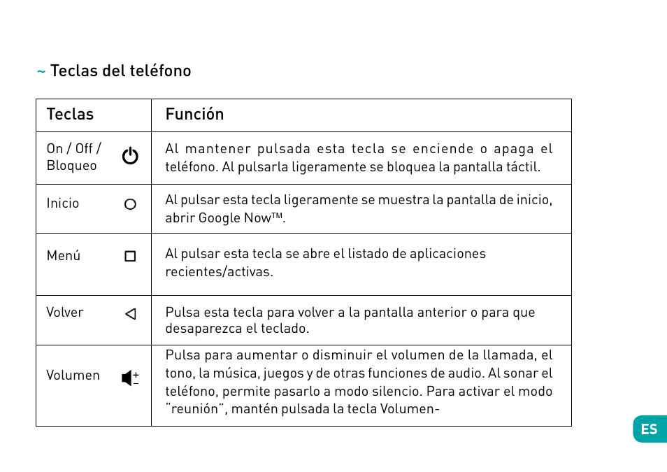 Teclas del teléfono teclas, Función | Wiko Sunny User Manual | Page 74 / 292