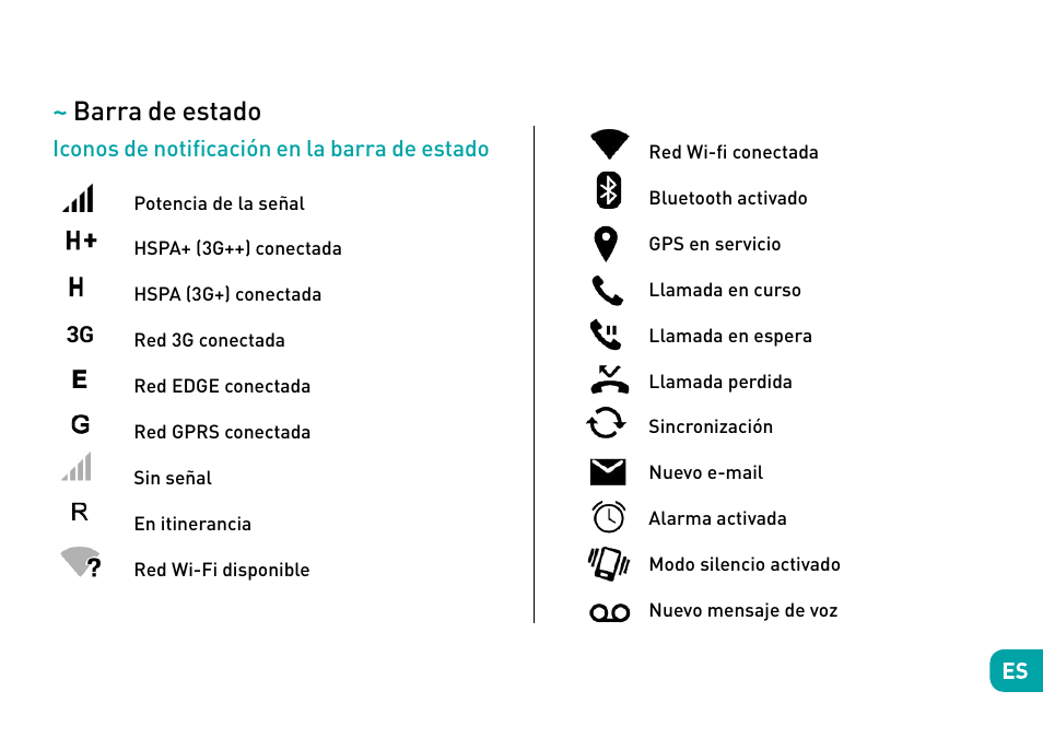 Barra de estado | Wiko Sunny User Manual | Page 80 / 292
