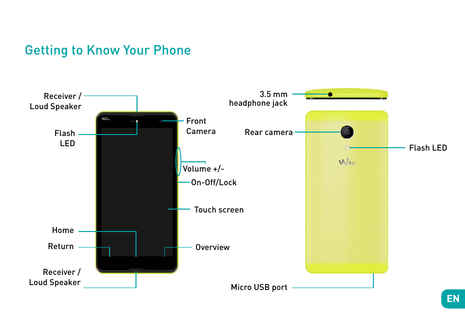 Getting to know your phone | Wiko Robby User Manual | Page 6 / 292