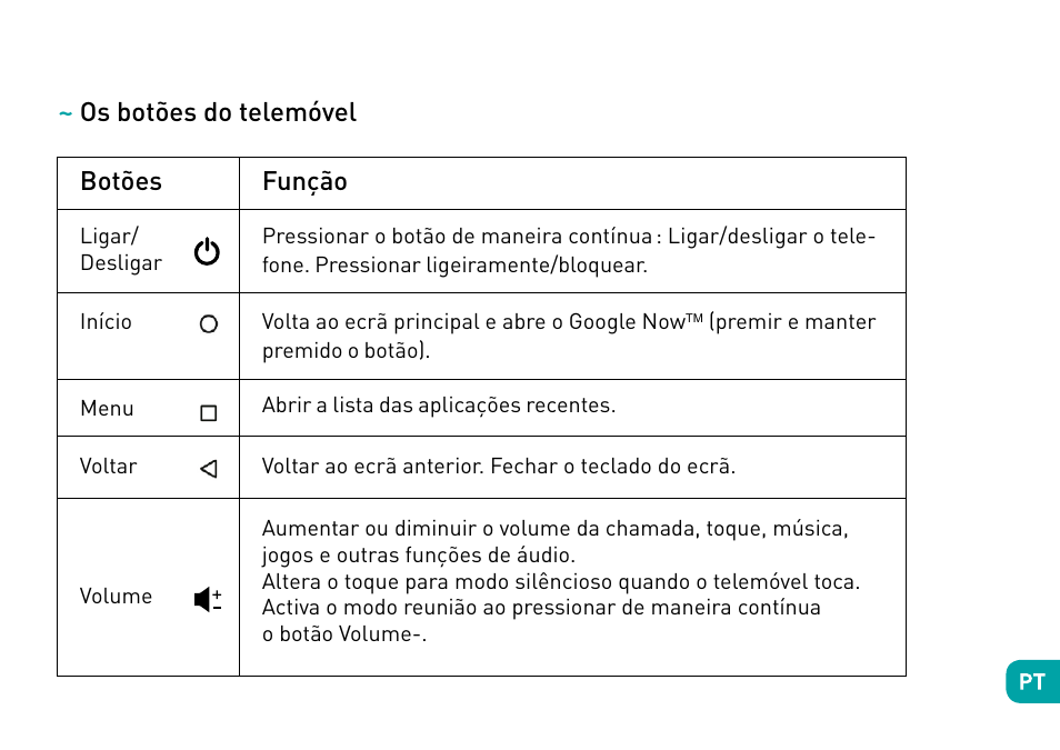 Os botões do telemóvel botões, Função | Wiko Robby User Manual | Page 96 / 292