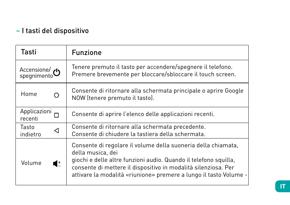 I tasti del dispositivo tasti, Funzione | Wiko Ufeel prime User Manual | Page 52 / 292