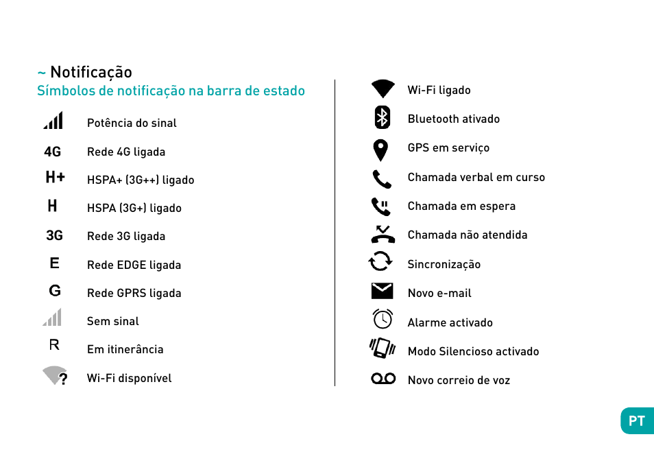 Notificação | Wiko Fever User Manual | Page 102 / 292