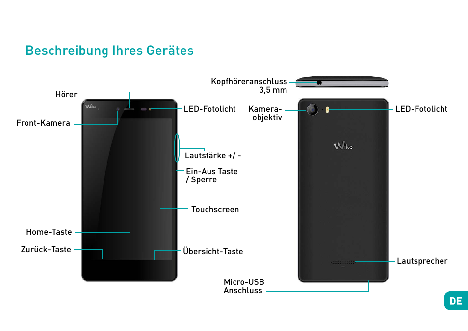 Beschreibung ihres gerätes | Wiko Fever User Manual | Page 118 / 292