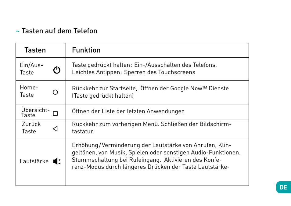 Tasten auf dem telefon tasten, Funktion | Wiko Fever User Manual | Page 119 / 292