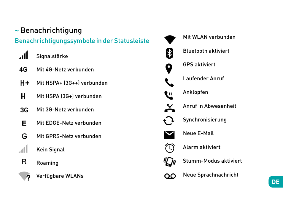 Benachrichtigung | Wiko Fever User Manual | Page 125 / 292