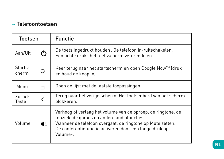 Telefoontoetsen toetsen, Functie | Wiko Fever User Manual | Page 141 / 292