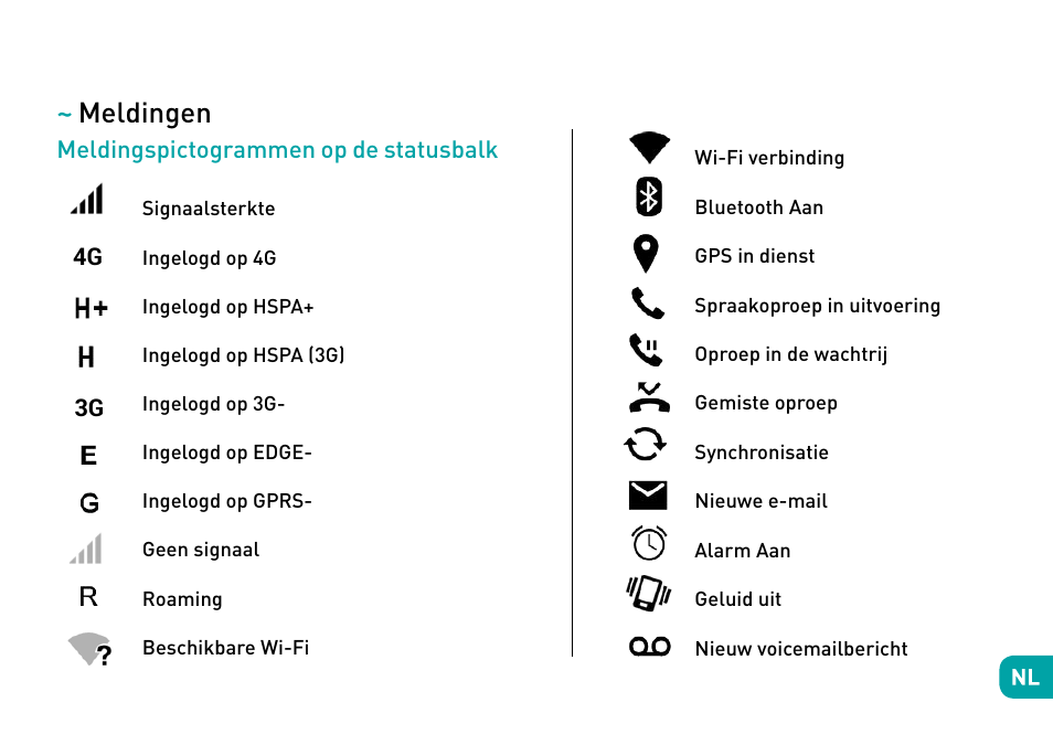 Meldingen, Meldingspictogrammen op de statusbalk | Wiko Fever User Manual | Page 147 / 292