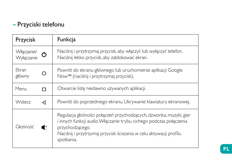 Przyciski telefonu, Przycisk, Funkcja | Wiko Fever User Manual | Page 184 / 292