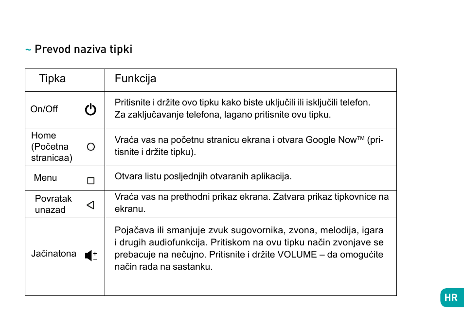 Prevod naziva tipki, Tipka, Funkcija | Wiko Fever User Manual | Page 206 / 292