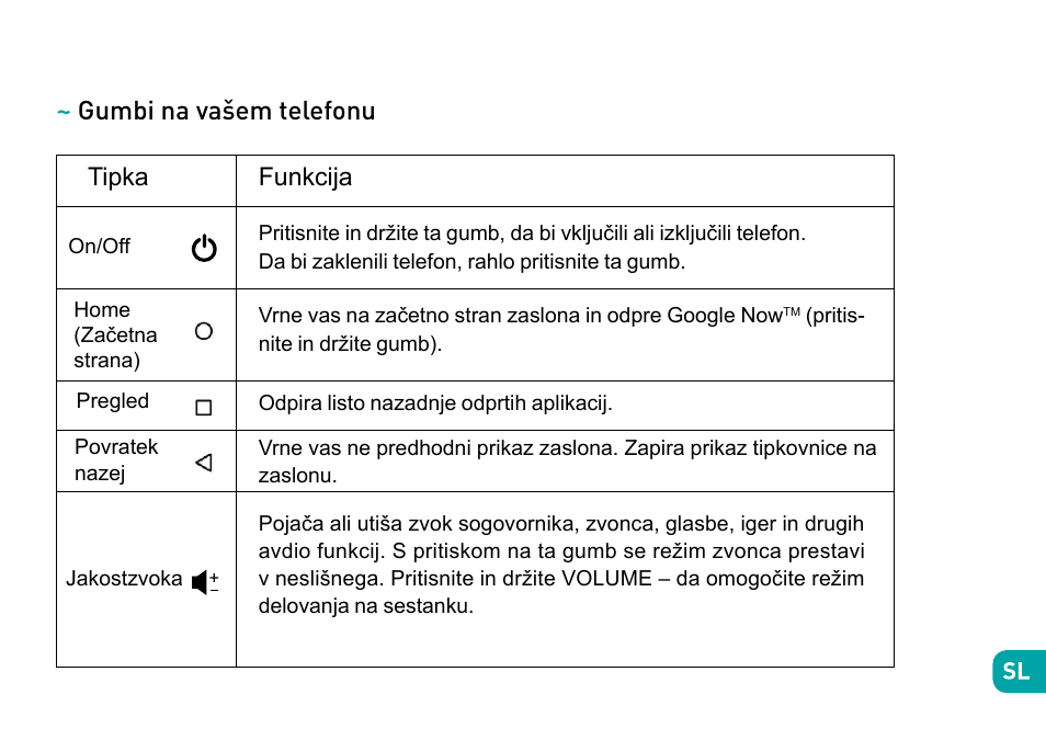 Gumbi na vašem telefonu, Tipka, Funkcija | Wiko Fever User Manual | Page 228 / 292