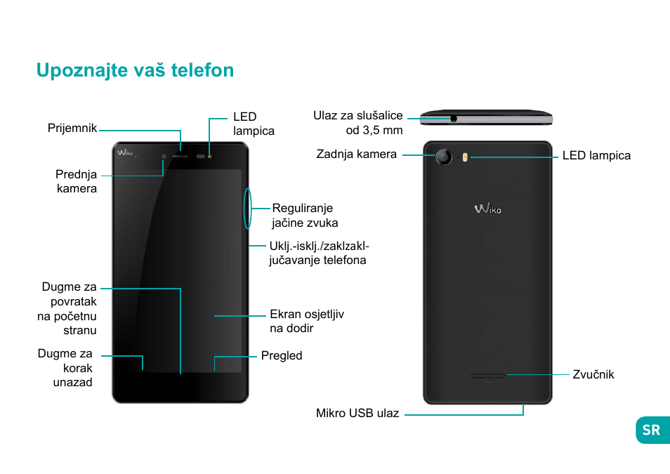 Upoznajte vaš telefon | Wiko Fever User Manual | Page 250 / 292