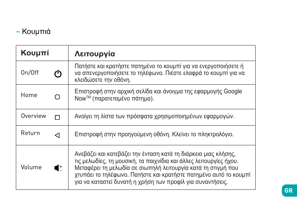 Κουμπιά κουμπί, Λειτουργία | Wiko Fever User Manual | Page 273 / 292