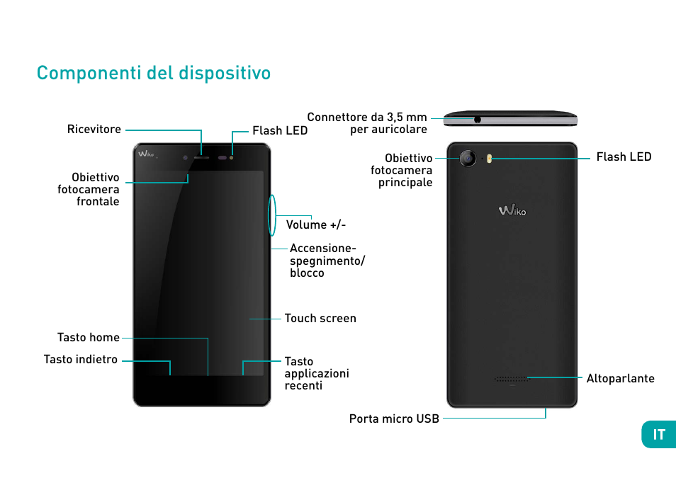 Componenti del dispositivo | Wiko Fever User Manual | Page 51 / 292