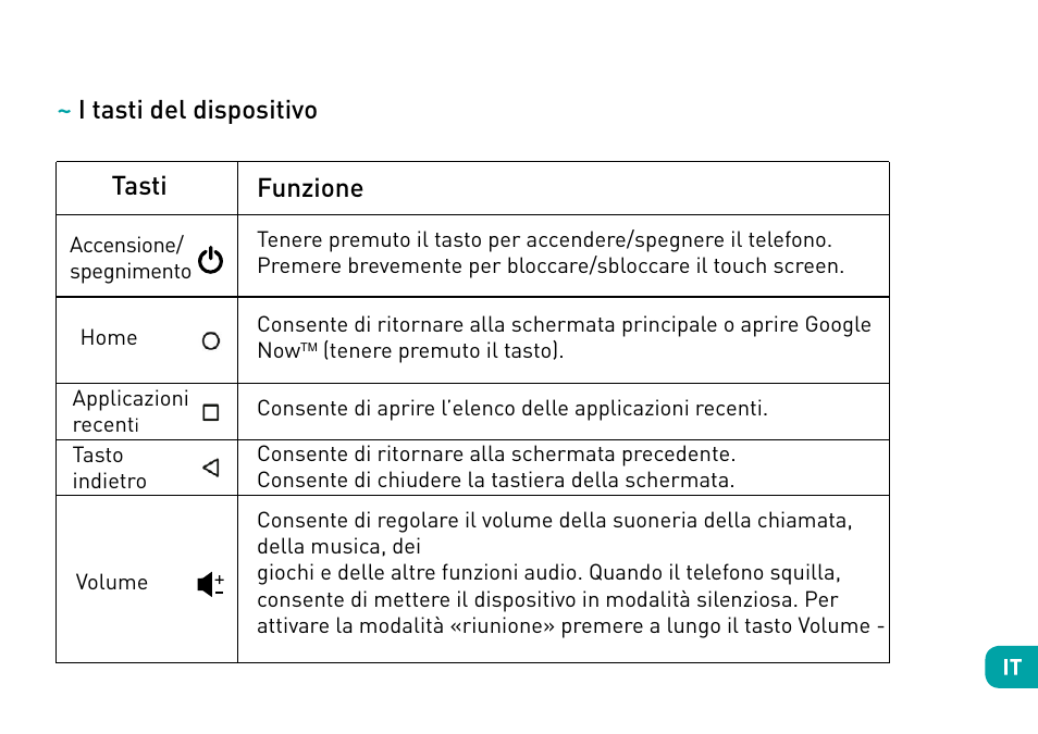 I tasti del dispositivo tasti, Funzione | Wiko Fever User Manual | Page 52 / 292