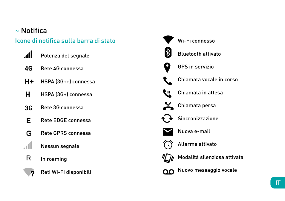 Notifica | Wiko Fever User Manual | Page 58 / 292