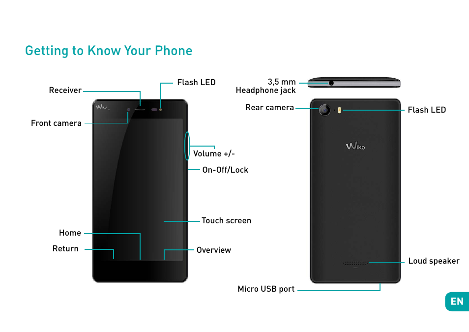 Getting to know your phone | Wiko Fever User Manual | Page 6 / 292