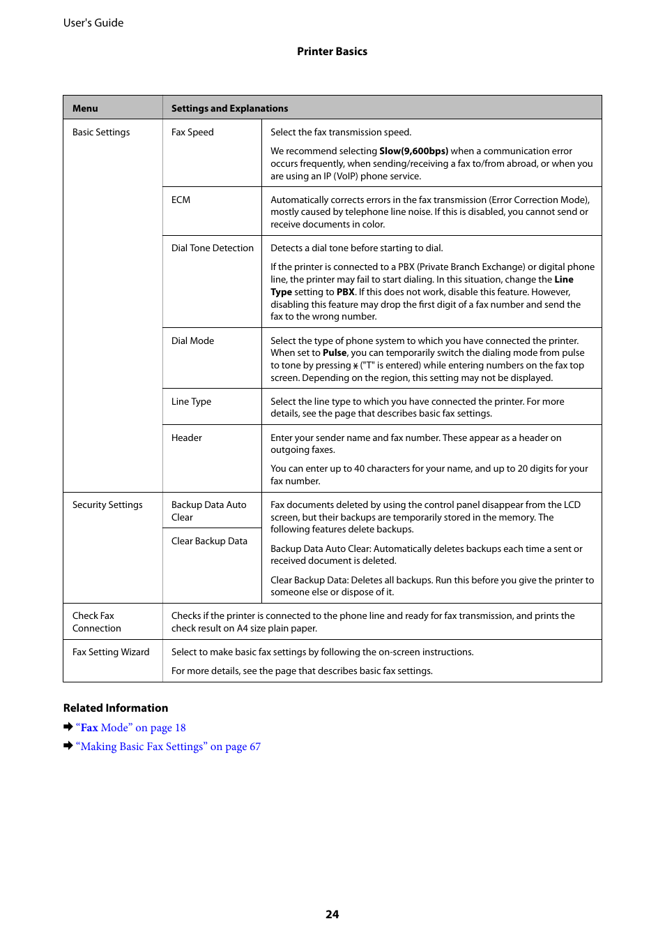 Epson EcoTank ET-4550 User Manual | Page 24 / 145