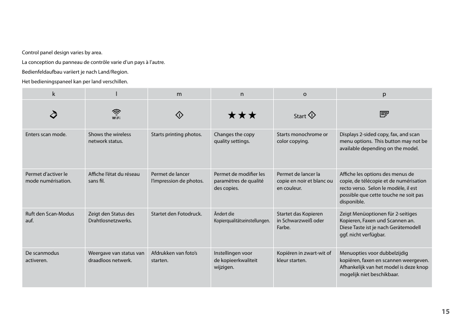 Ux n | Epson Stylus SX620FW User Manual | Page 15 / 148