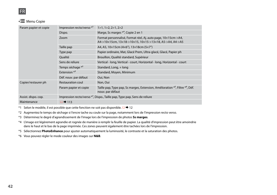 Epson Stylus SX620FW User Manual | Page 42 / 148