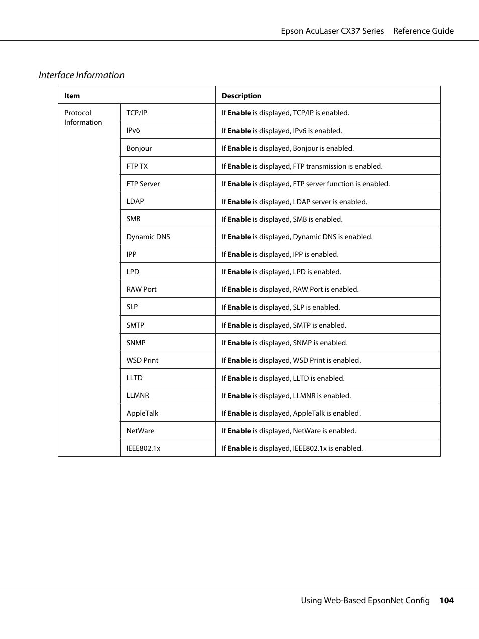 Interface information | Epson AcuLaser CX37DNF User Manual | Page 104 / 197