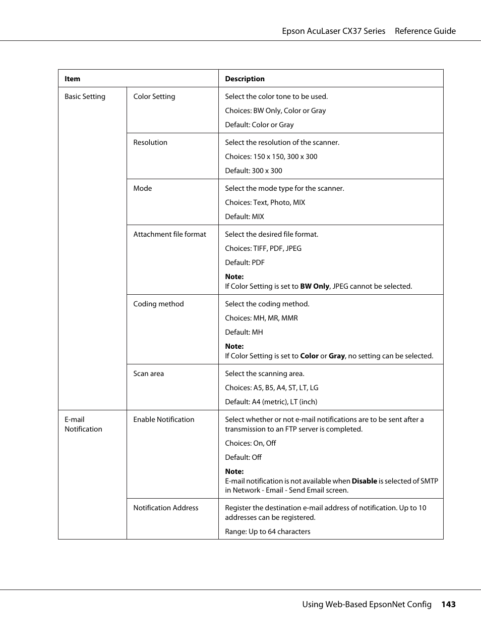 Epson AcuLaser CX37DNF User Manual | Page 143 / 197