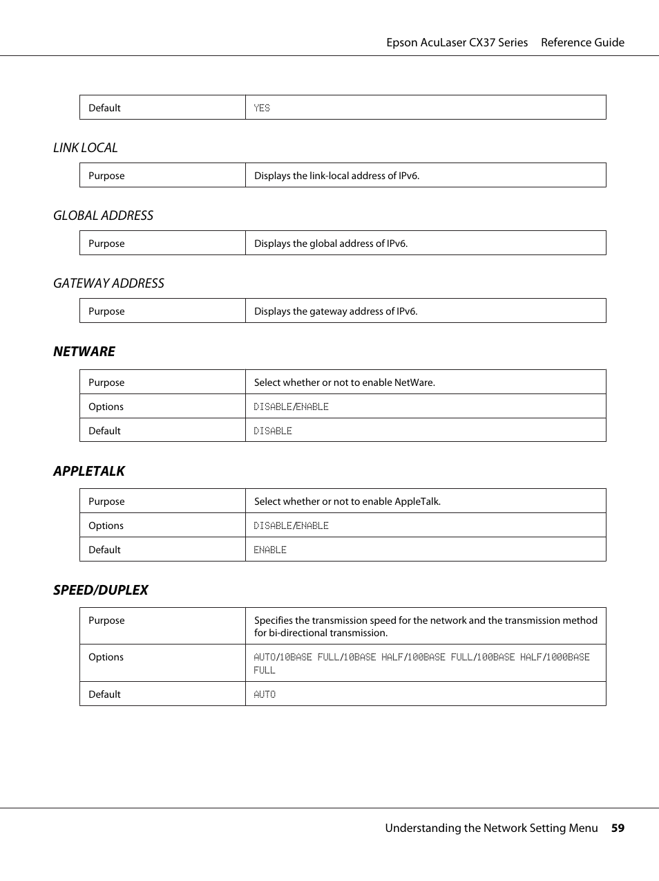 Link local, Global address, Gateway address | Netware, Appletalk, Speed/duplex | Epson AcuLaser CX37DNF User Manual | Page 59 / 197