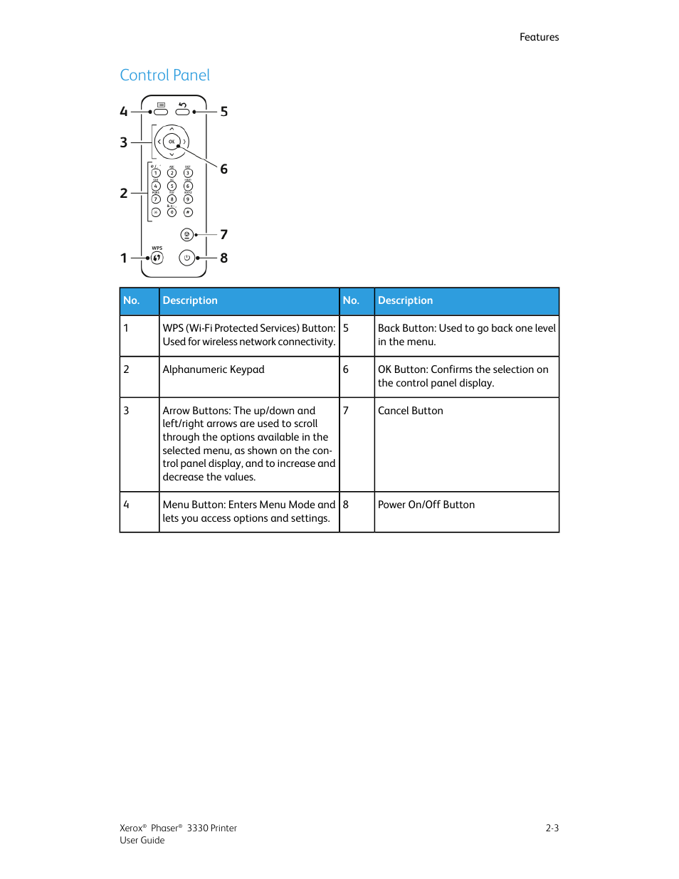 Control panel, Control panel -3 | Xerox Phaser 3330 User Manual | Page 21 / 114
