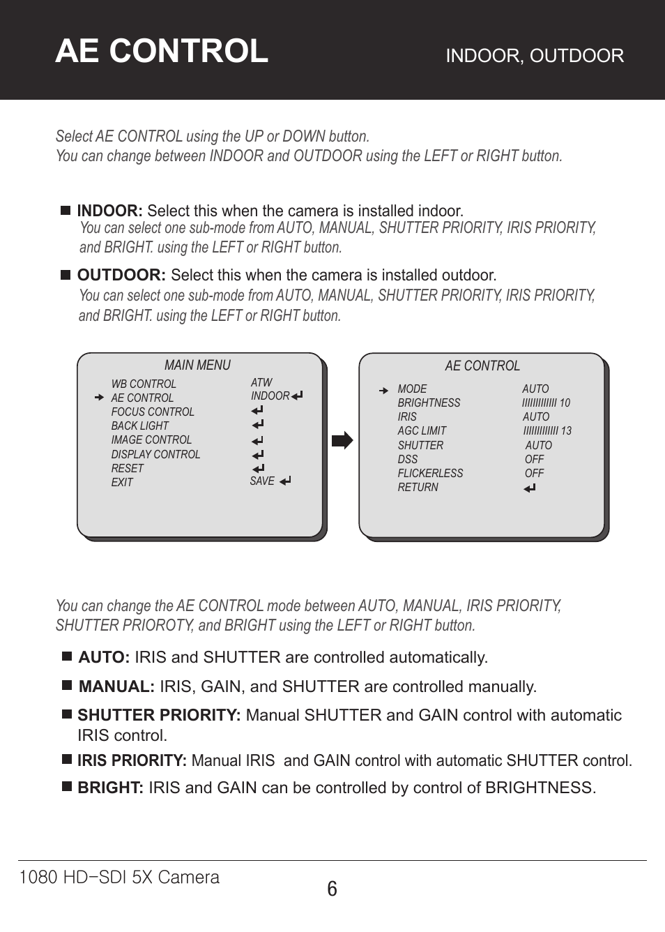 5x-카메라매뉴얼-6, Ae control, Indoor, outdoor | Marshall Electronics CV350-5X User Manual | Page 6 / 24