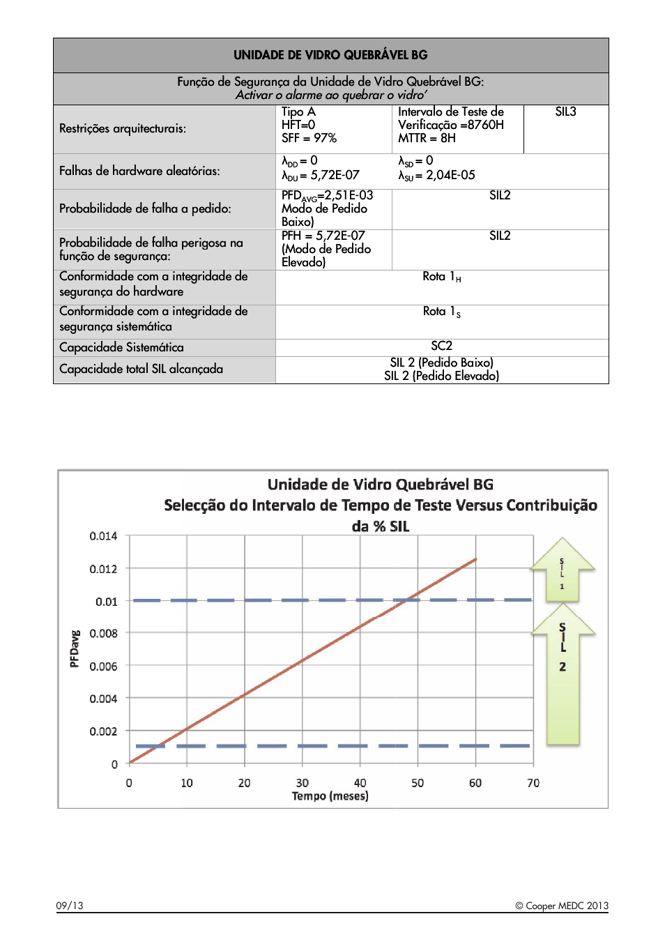 MEDC BG User Manual | Page 22 / 24