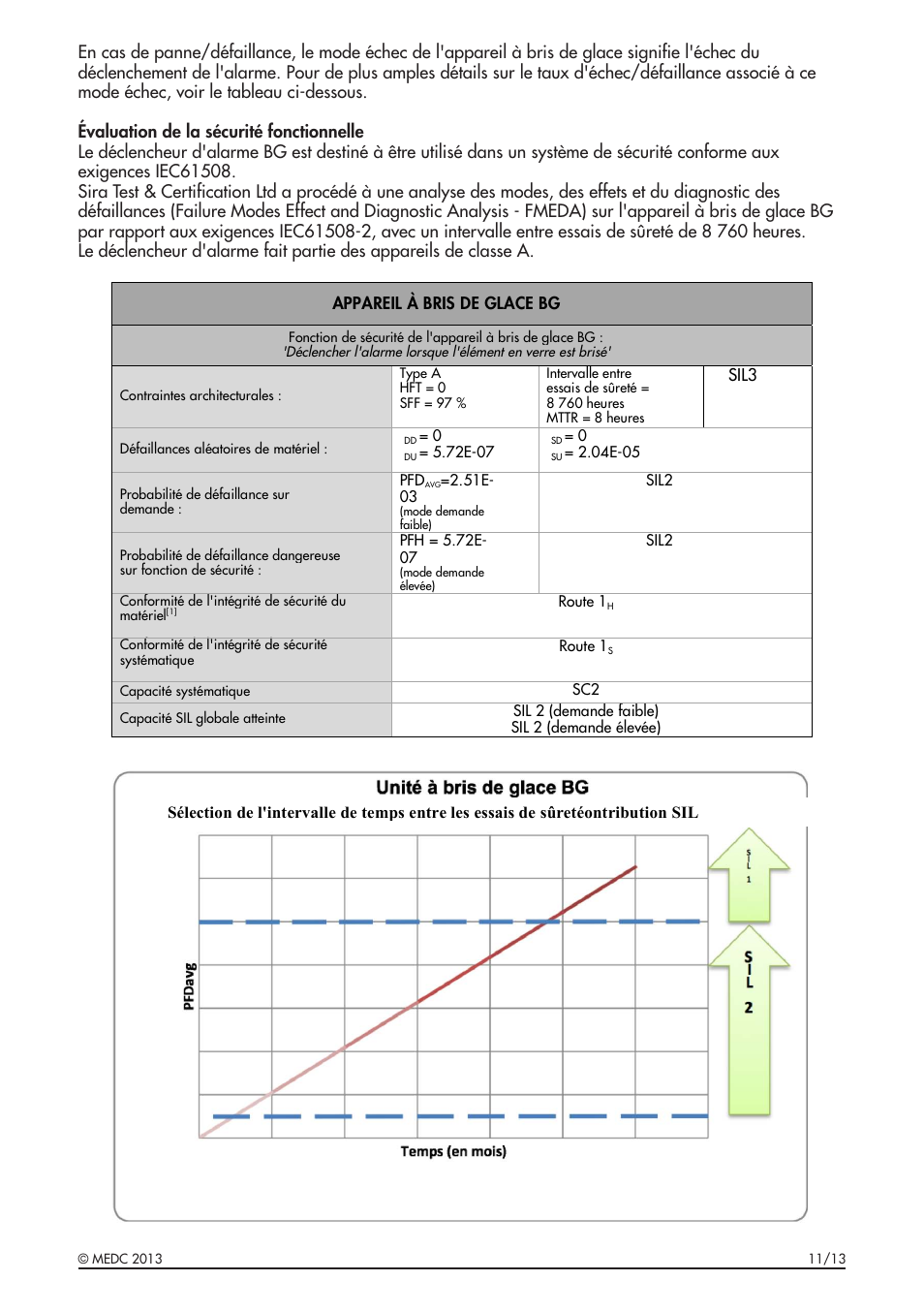 MEDC BG User Manual | Page 15 / 32