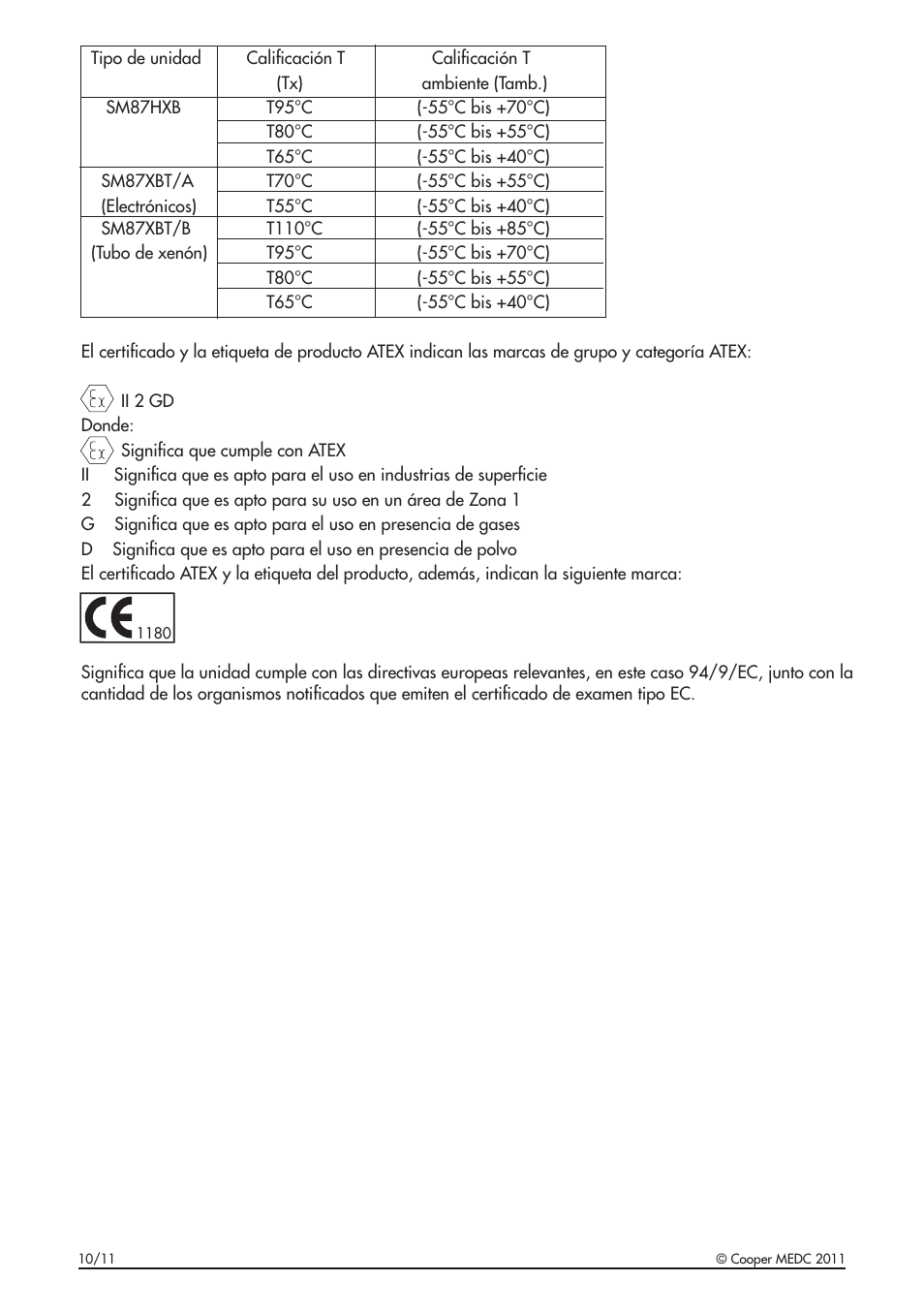 MEDC SM87HXB User Manual | Page 22 / 28