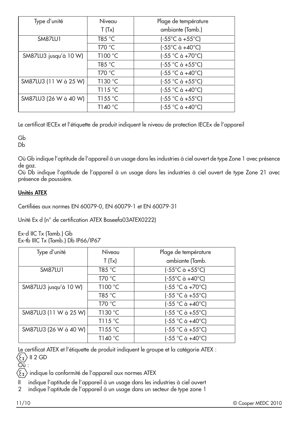 MEDC SM87 LU1 User Manual | Page 12 / 24